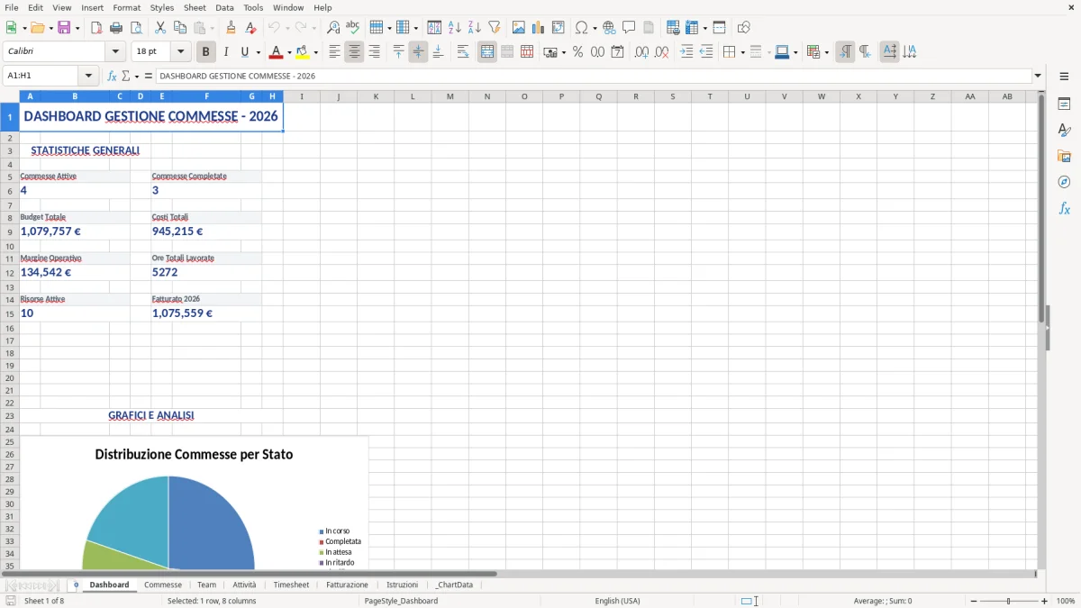 Figura 1: Foglio Dashboard - Modello Excel gestione commesse excel