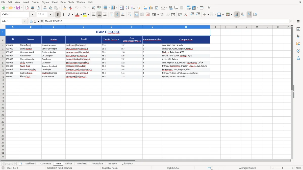Figura 3: Foglio Team - Modello Excel gestione commesse excel