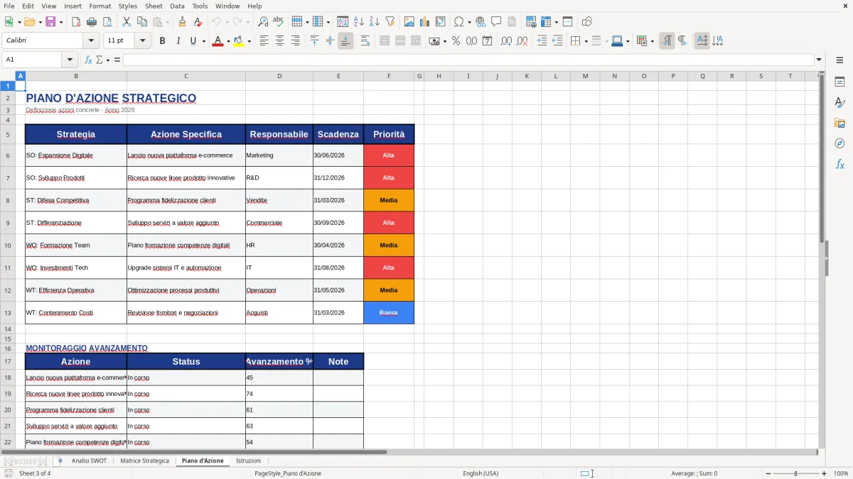 Figura 3: Foglio Piano d'Azione - Modello Excel modello analisi SWOT excel