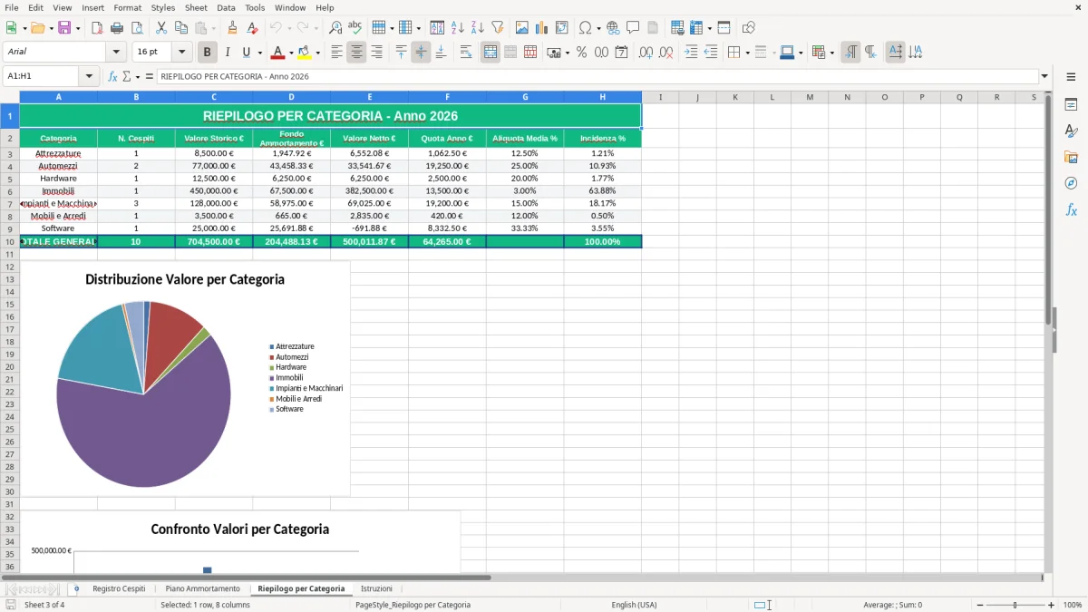 Figura 3: Foglio Riepilogo per Categoria - Modello Excel registro cespiti excel