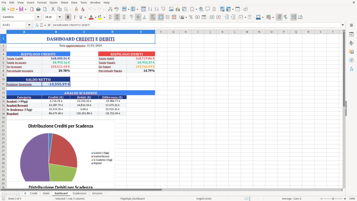 Figura 3: Foglio Dashboard - Modello Excel gestione crediti e debiti excel