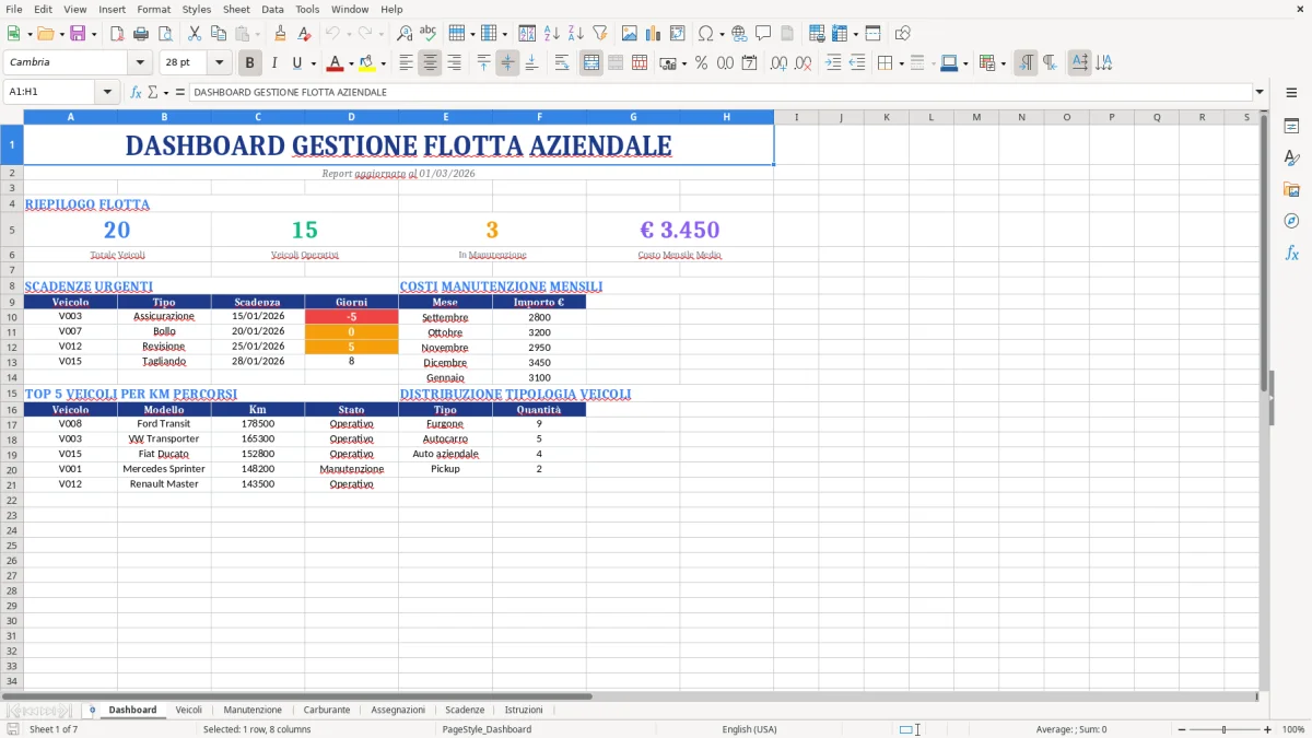Figura 1: Foglio Dashboard - Modello Excel gestione flotta aziendale excel