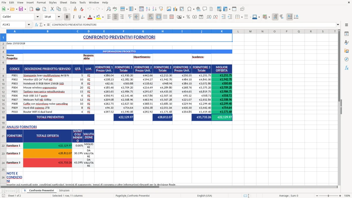 Figura 1: Foglio Confronto Preventivi - Modello Excel modello confronto preventivi excel