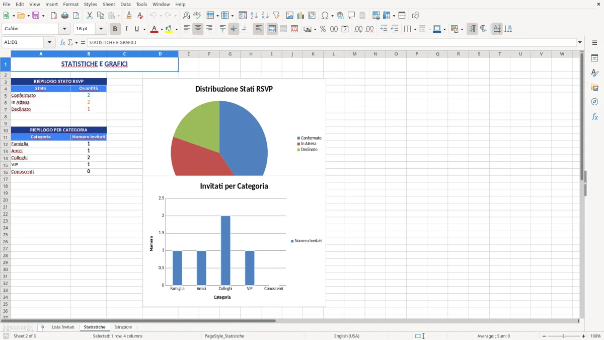 Figura 2: Foglio Statistiche - Modello Excel modello lista invitati excel