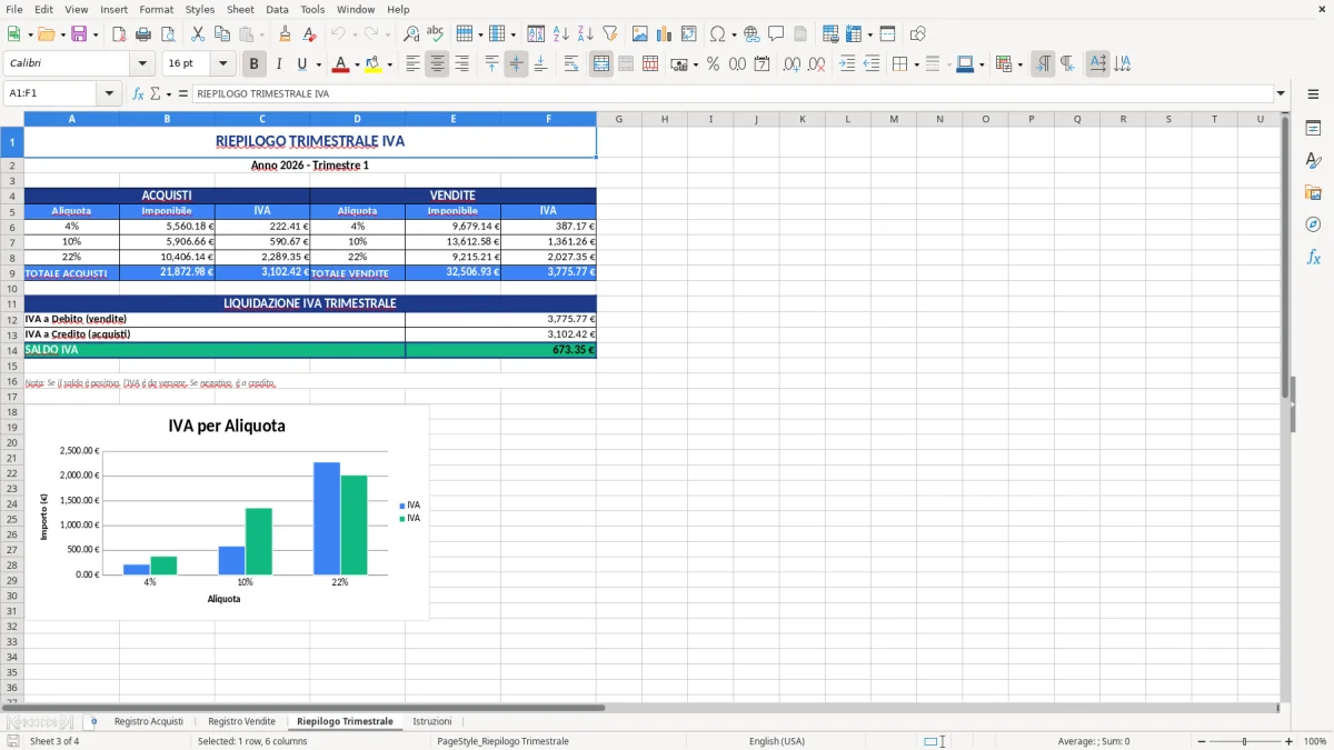 Figura 3: Foglio Riepilogo Trimestrale - Modello Excel modello registro IVA excel