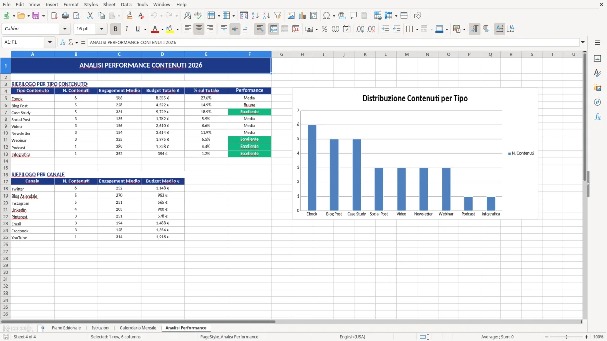 Figura 4: Foglio Analisi Performance - Modello Excel piano editoriale excel