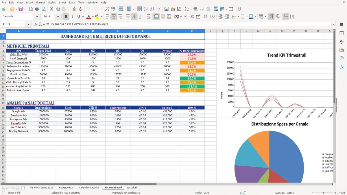 Figura 4: Foglio KPI Dashboard - Modello Excel piano marketing excel