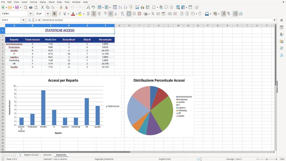Figura 3: Foglio Statistiche - Modello Excel registro accessi excel