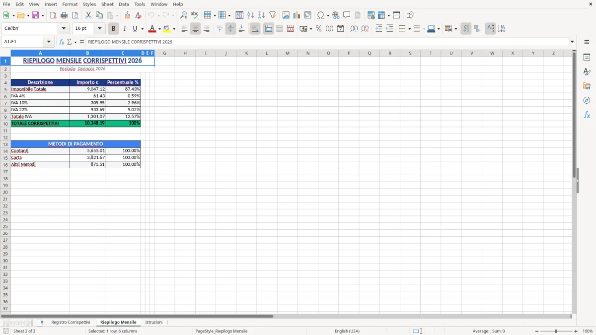 Figura 2: Foglio Riepilogo Mensile - Modello Excel registro corrispettivi excel