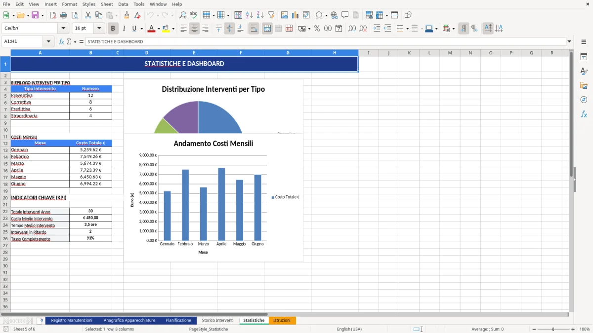 Figura 5: Foglio Statistiche - Modello Excel registro manutenzioni excel