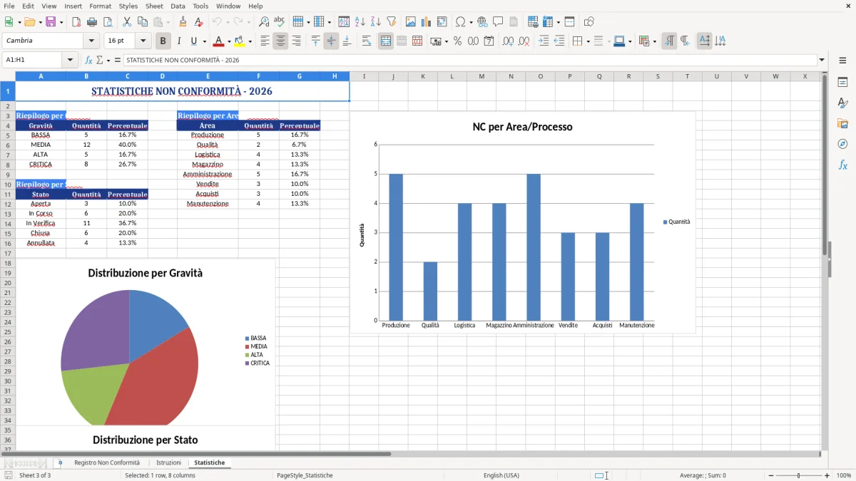 Figura 3: Foglio Statistiche - Modello Excel registro non conformità excel