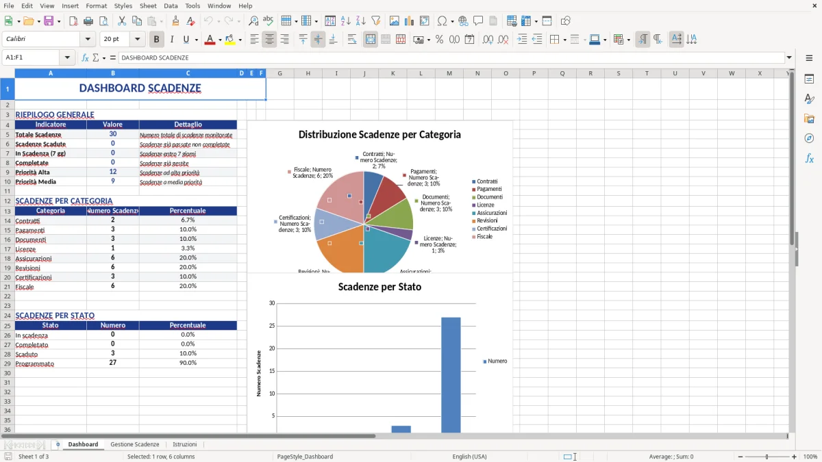 Figura 1: Foglio Dashboard - Modello Excel gestione scadenze excel