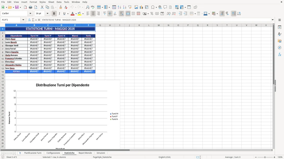 Figura 3: Foglio Statistiche - Modello Excel gestione turni lavoro excel