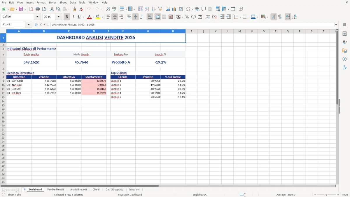 Figura 1: Foglio Dashboard - Modello Excel modello analisi vendite excel