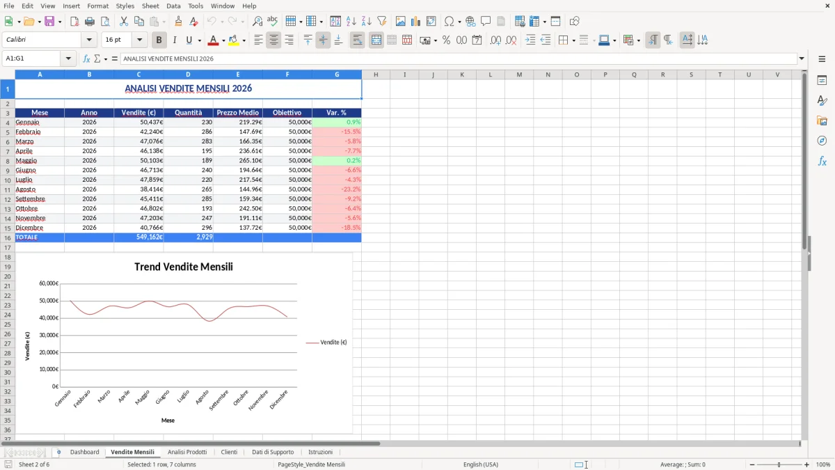 Figura 2: Foglio Vendite Mensili - Modello Excel modello analisi vendite excel