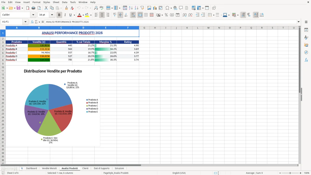 Figura 3: Foglio Analisi Prodotti - Modello Excel modello analisi vendite excel