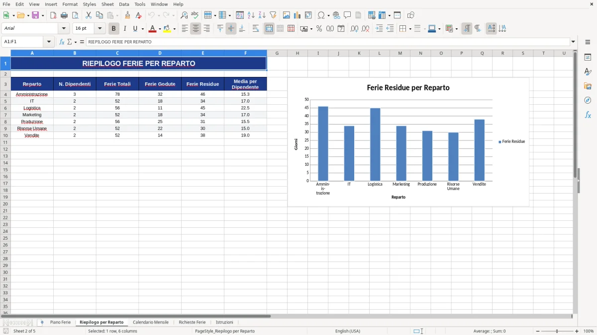 Figura 2: Foglio Riepilogo per Reparto - Modello Excel piano ferie dipendenti excel