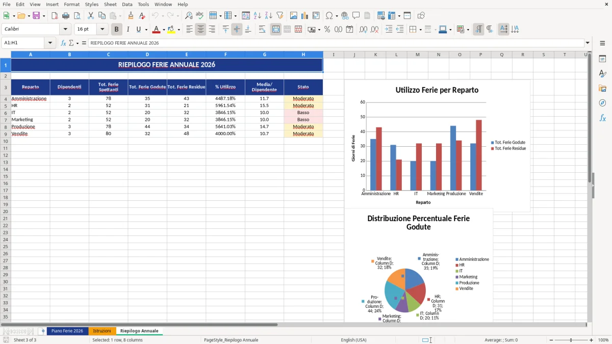 Figura 3: Foglio Riepilogo Annuale - Modello Excel piano ferie dipendenti excel