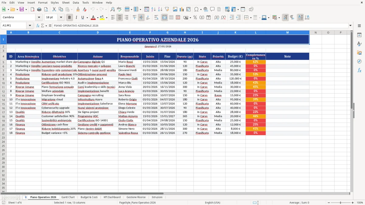 Figura 1: Foglio Piano Operativo 2026 - Modello Excel piano operativo aziendale excel