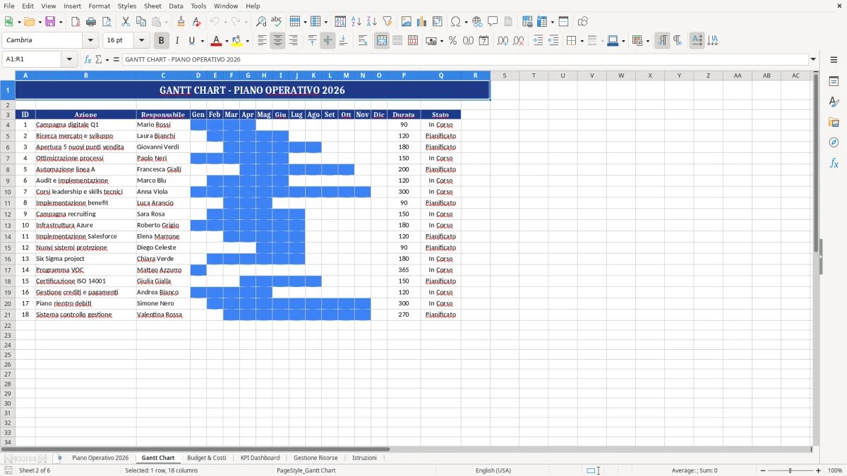 Figura 2: Foglio Gantt Chart - Modello Excel piano operativo aziendale excel