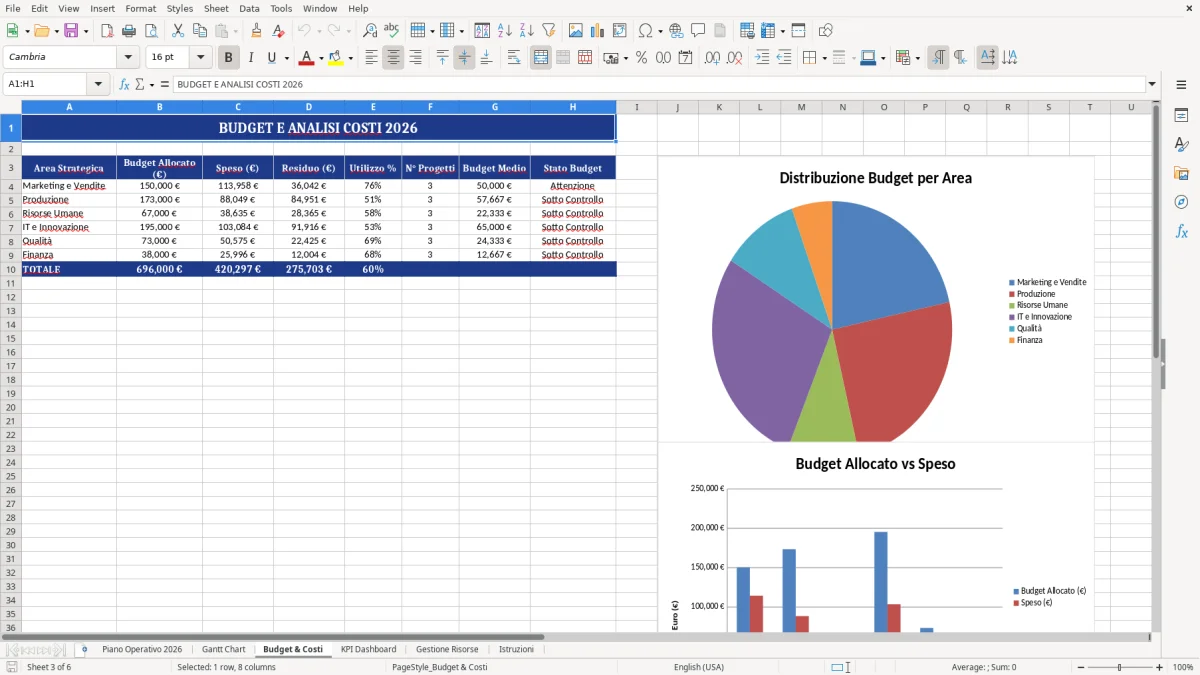 Figura 3: Foglio Budget & Costi - Modello Excel piano operativo aziendale excel