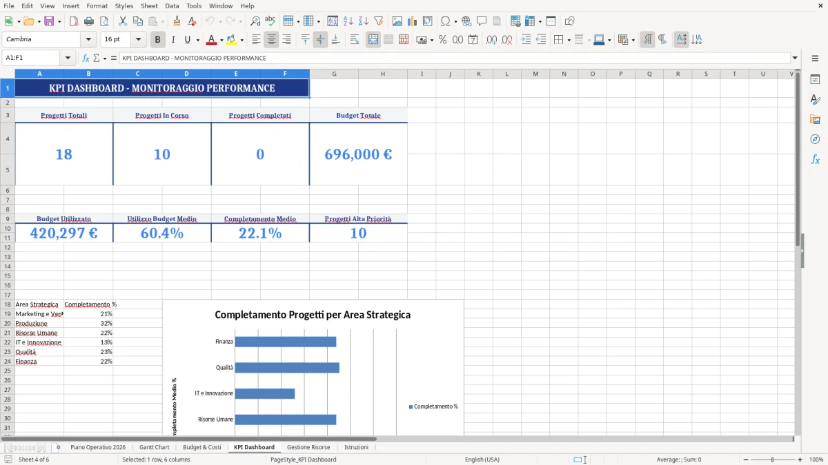 Figura 4: Foglio KPI Dashboard - Modello Excel piano operativo aziendale excel
