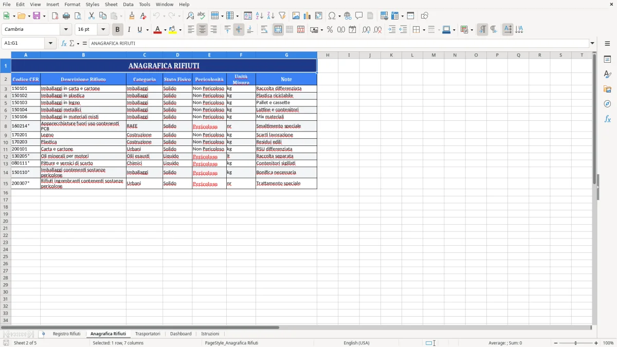Figura 2: Foglio Anagrafica Rifiuti - Modello Excel registro carico scarico rifiuti excel