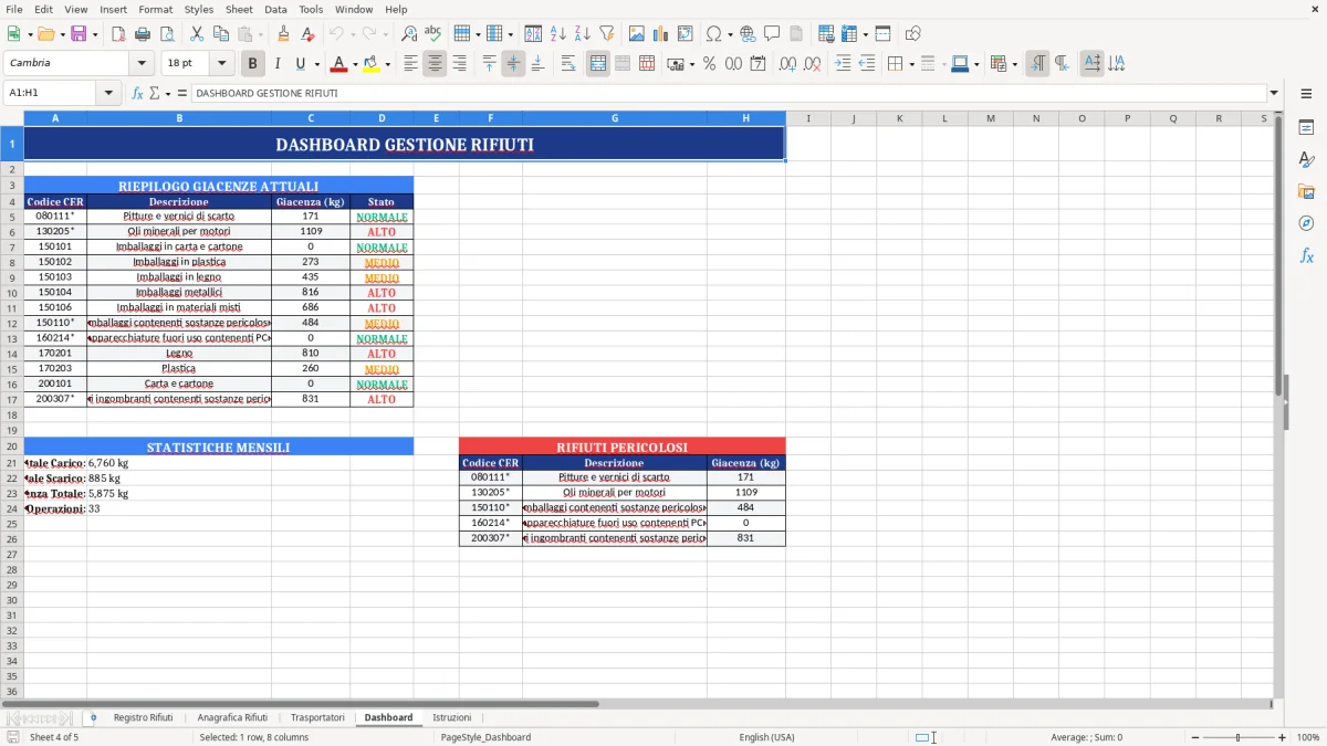 Figura 4: Foglio Dashboard - Modello Excel registro carico scarico rifiuti excel
