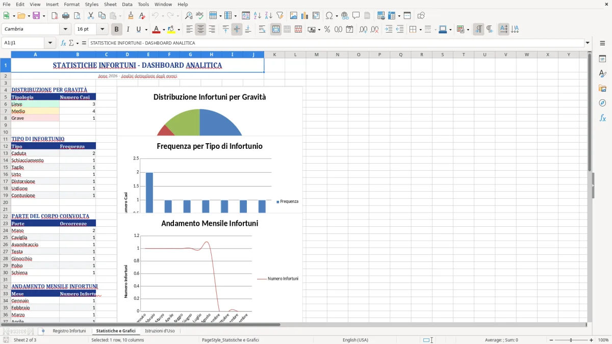 Figura 2: Foglio Statistiche e Grafici - Modello Excel registro infortuni excel