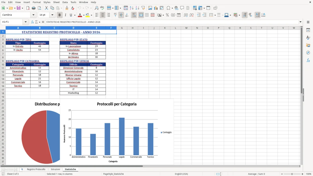 Figura 3: Foglio Statistiche - Modello Excel registro protocollo excel
