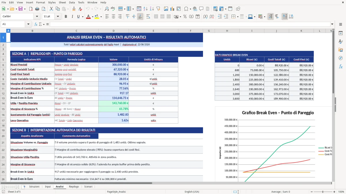 Figura 2: Foglio Input - Modello Excel Analisi break even punto pareggio Excel - Modello Gratis (2026)