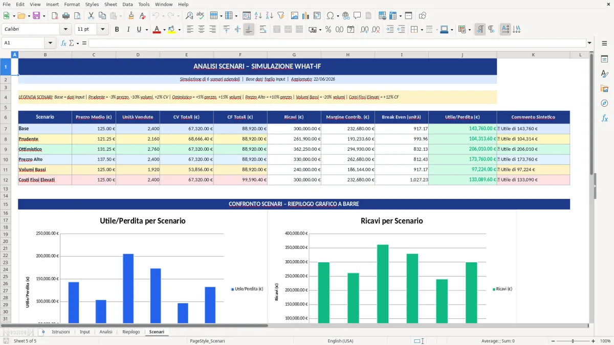 Figura 4: Foglio Riepilogo - Modello Excel Analisi break even punto pareggio Excel - Modello Gratis (2026)