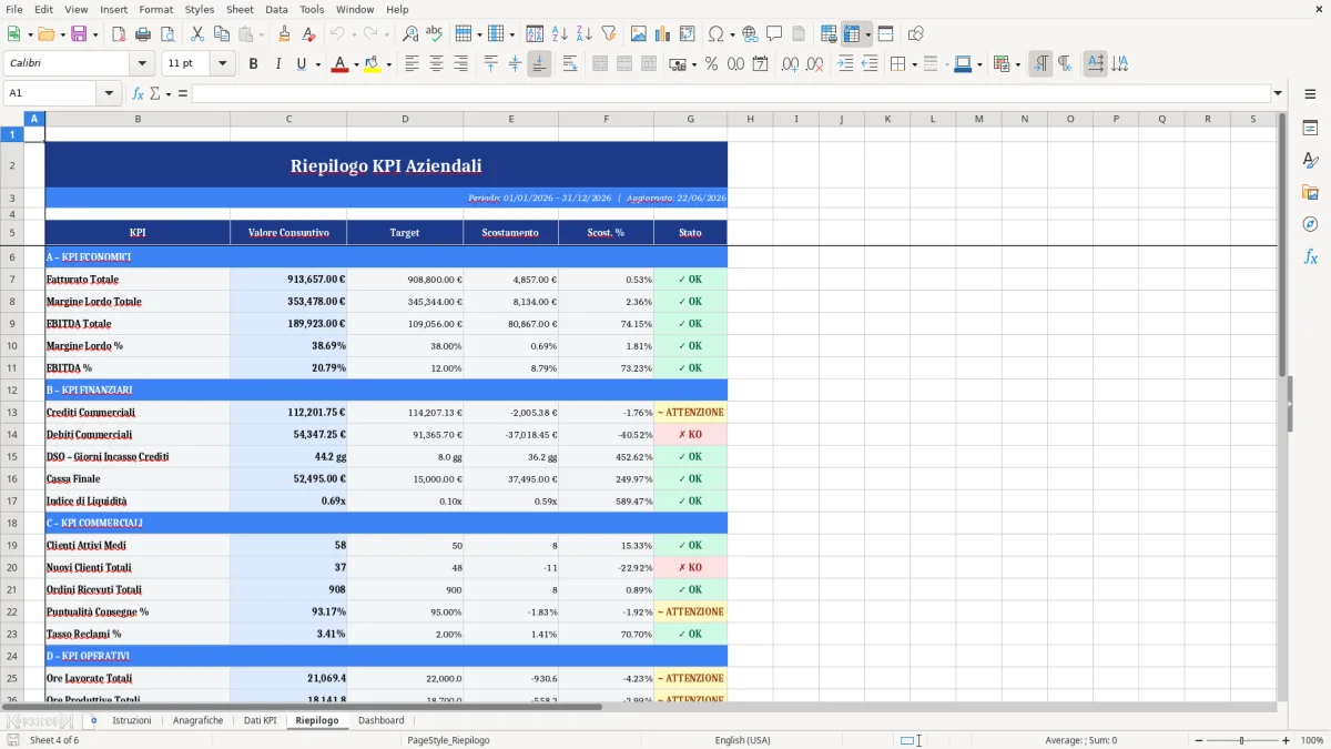 Figura 4: Foglio Riepilogo - Modello Excel Cruscotto KPI aziendali Excel - Modello Gratis (2026)