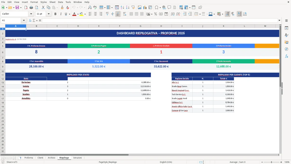 Figura 4: Foglio Riepilogo - Modello Excel Fattura proforma cliente Excel - Modello Gratis (2026)