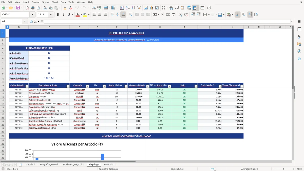 Figura 4: Foglio Riepilogo - Modello Excel Gestione magazzino articoli Excel - Modello Gratis (2026)