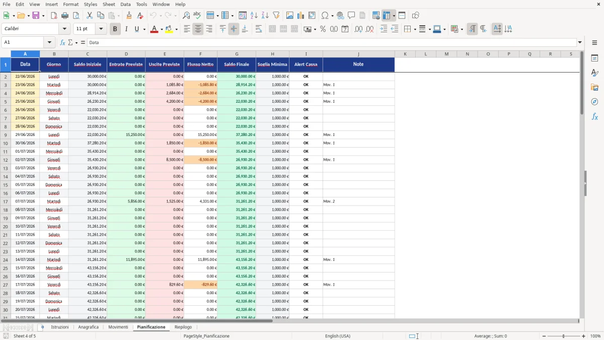 Figura 4: Foglio Pianificazione - Modello Excel Pianificazione cassa aziendale Excel - Modello Gratis (2026)