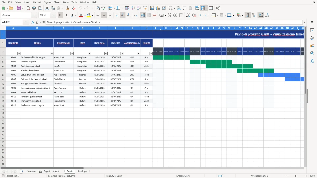 Figura 3: Foglio Registro Attività - Modello Excel Piano di progetto Gantt Excel - Modello Gratis (2026)