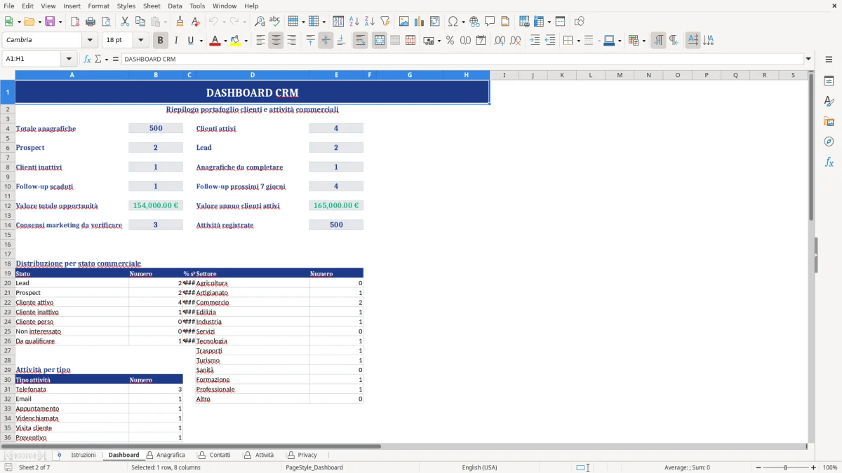 Figura 2: Foglio Dashboard - Modello Excel Anagrafica clienti CRM Excel - Modello Gratis (2026)
