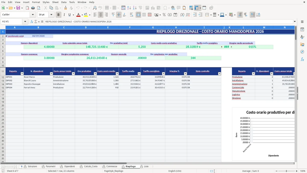 Figura 1: Foglio Istruzioni - Modello Excel Costo orario manodopera Excel - Modello Gratis (2026)